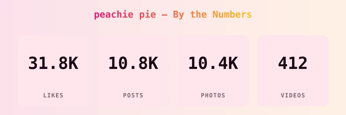 peachie pie — content metrics