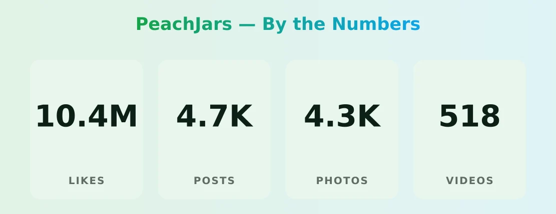 PeachJars — content metrics