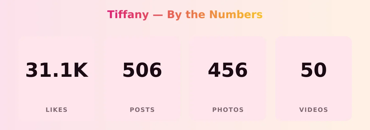 Tiffany — content metrics