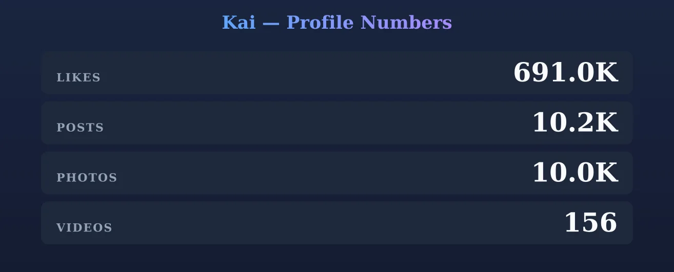 Kai — content metrics
