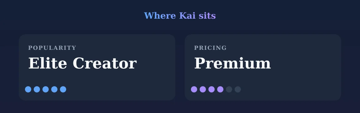 Kai — popularity and pricing tiers