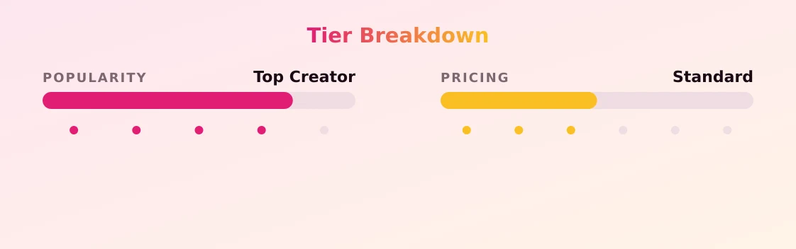 Pearl Bastet — popularity and pricing tiers