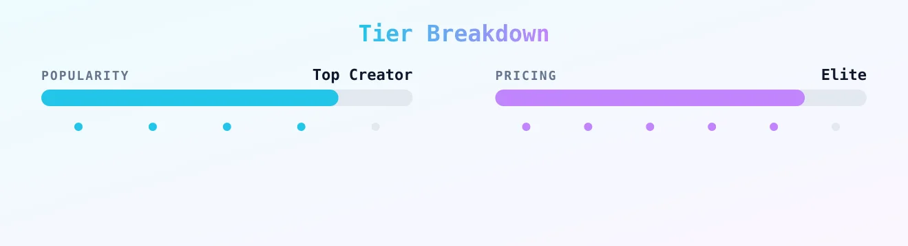 🧚🏽♀️ — popularity and pricing tiers