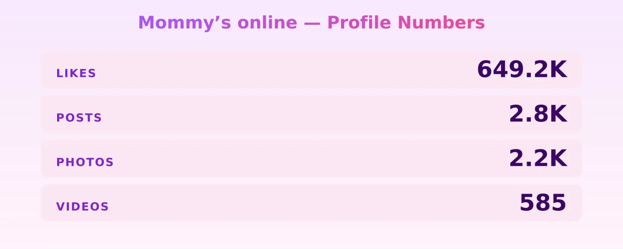Mommy’s online — content metrics