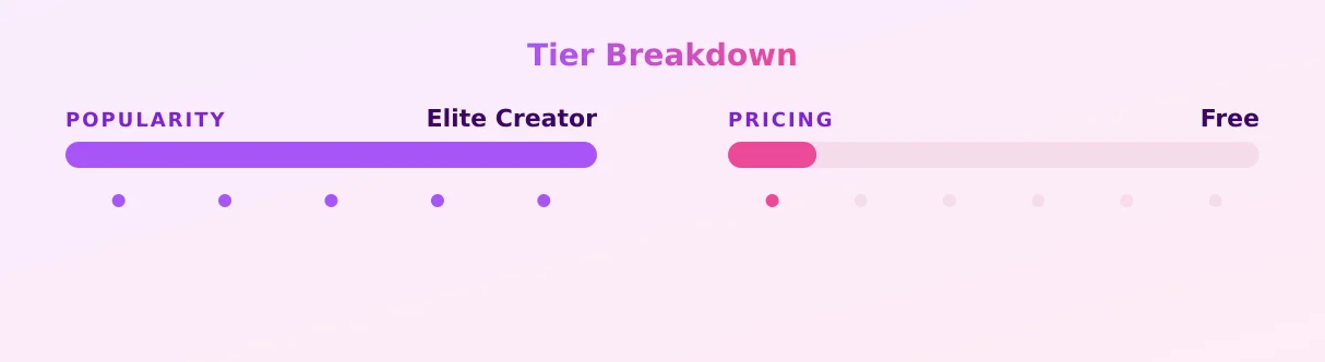 Mommy’s online — popularity and pricing tiers