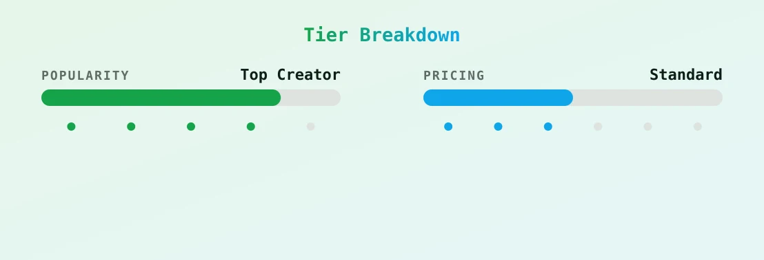 Penny Rae — popularity and pricing tiers