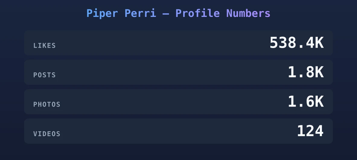 Piper Perri — content metrics