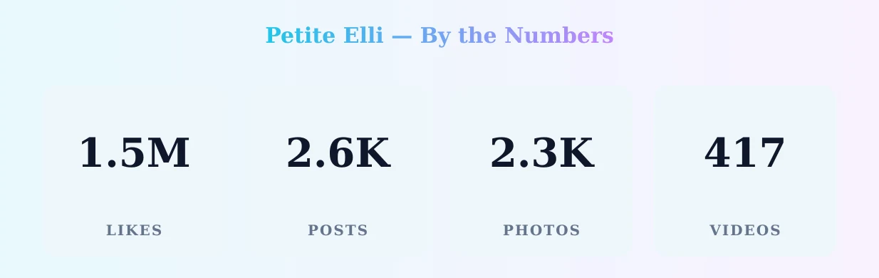 Petite Elli — content metrics