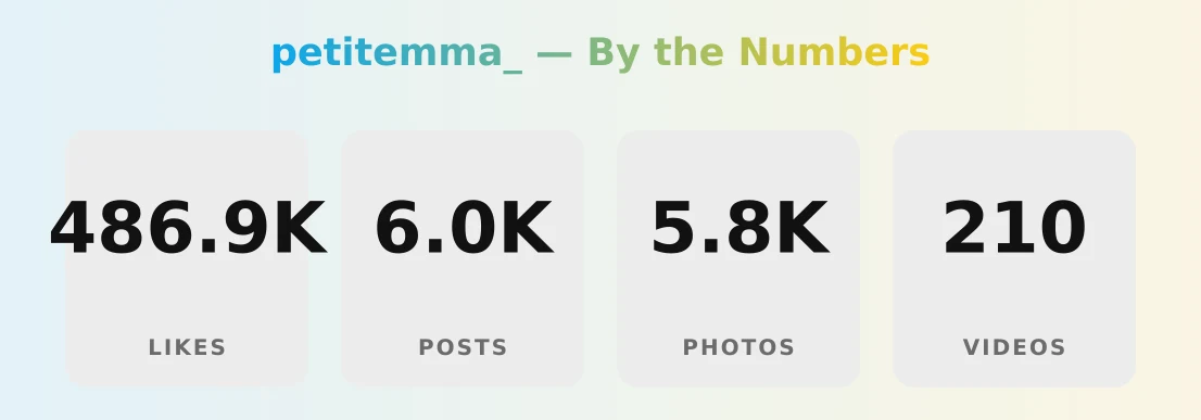 petitemma_ — content metrics