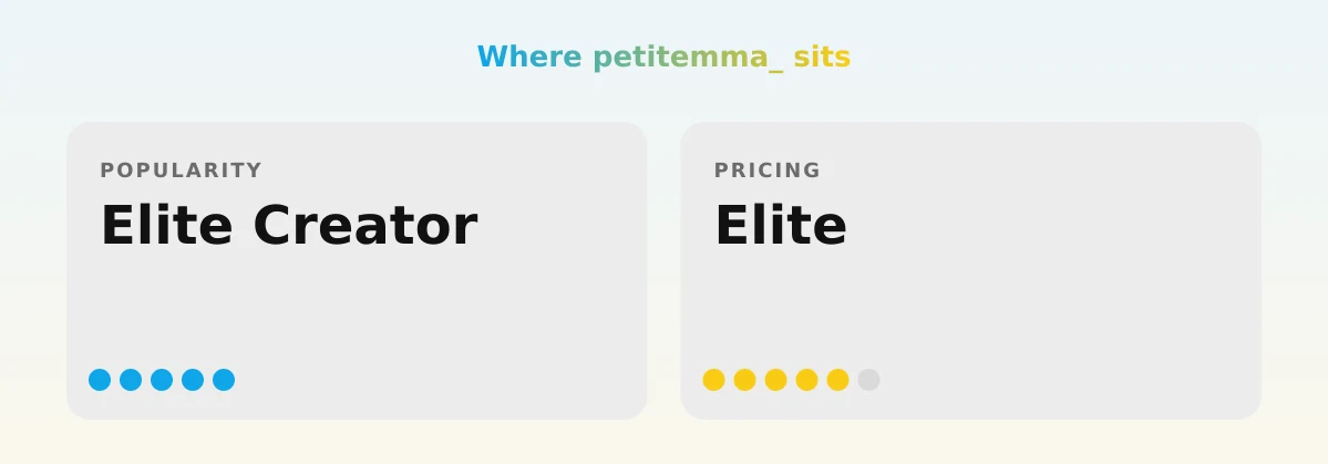 petitemma_ — popularity and pricing tiers