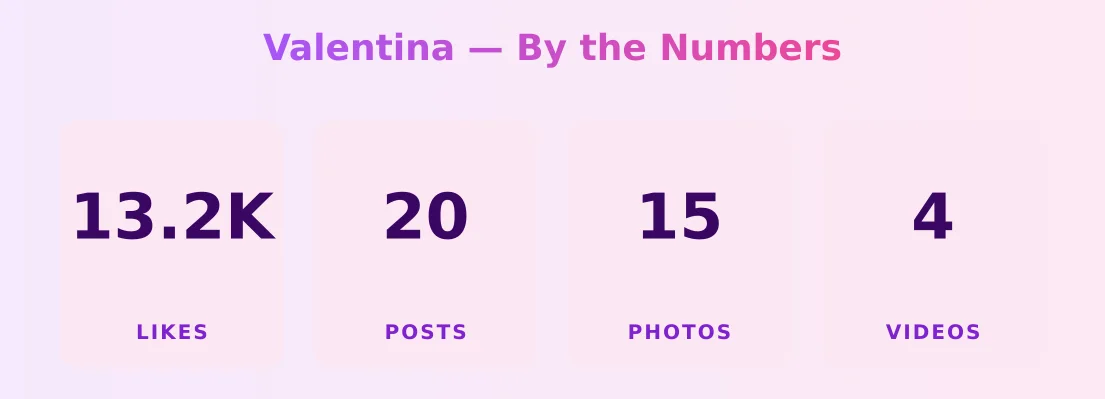 Valentina — content metrics