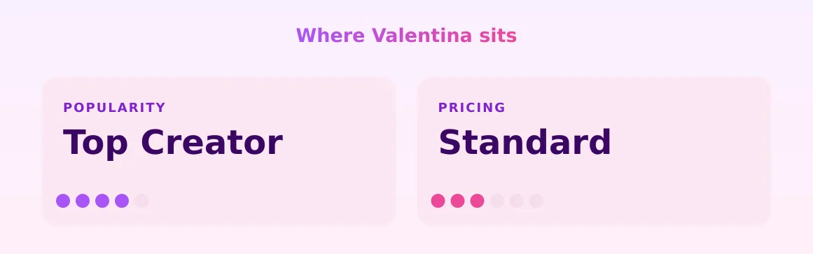 Valentina — popularity and pricing tiers