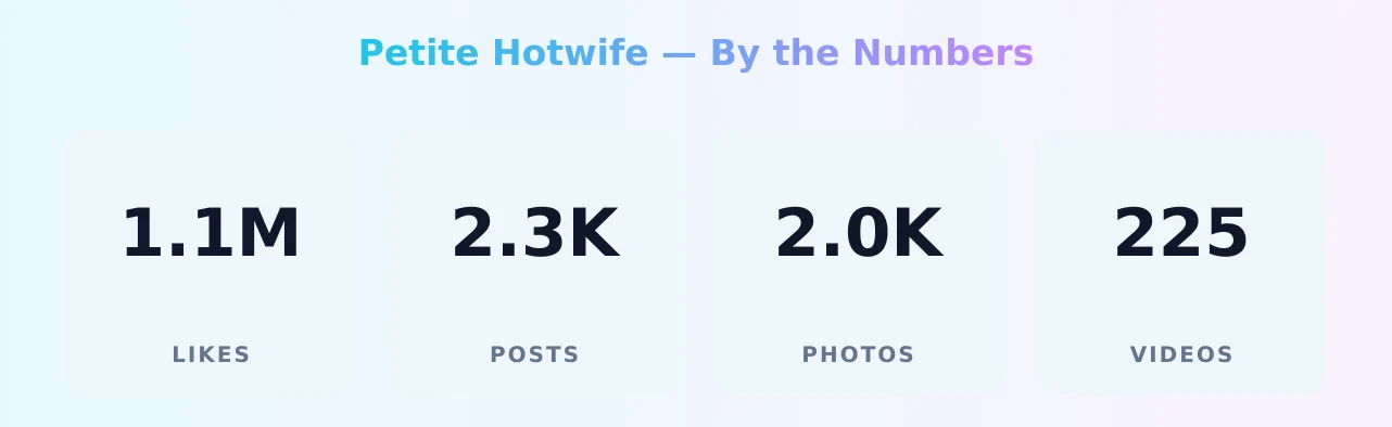 Petite Hotwife — content metrics