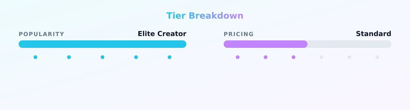 Petite Hotwife — popularity and pricing tiers