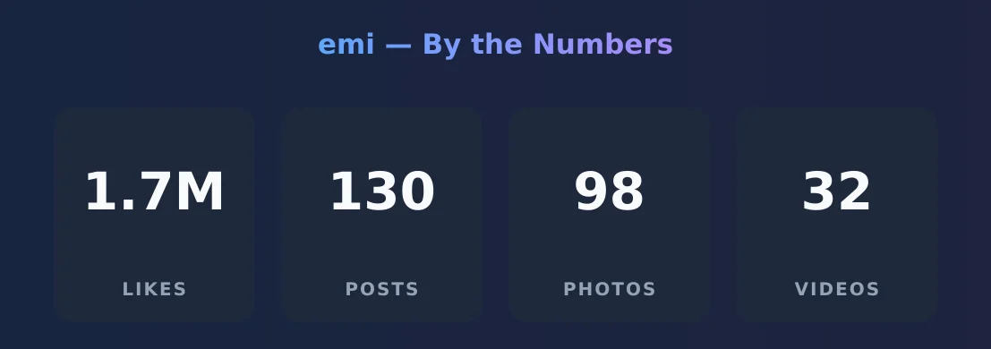emi — content metrics