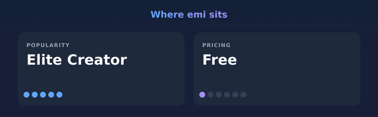 emi — popularity and pricing tiers