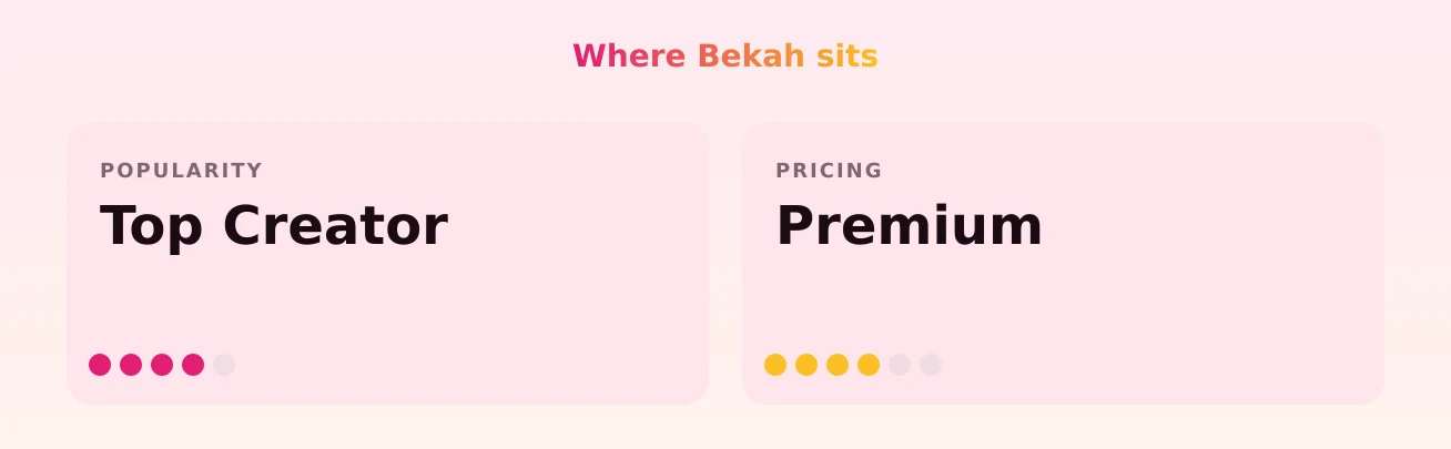 Bekah — popularity and pricing tiers