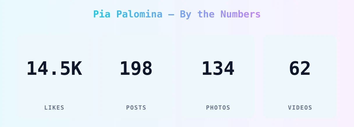 Pia Palomina — content metrics
