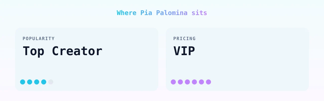 Pia Palomina — popularity and pricing tiers