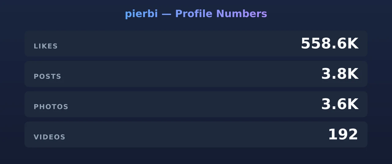 pierbi — content metrics