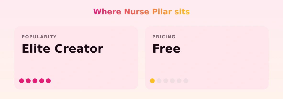 Nurse Pilar — popularity and pricing tiers