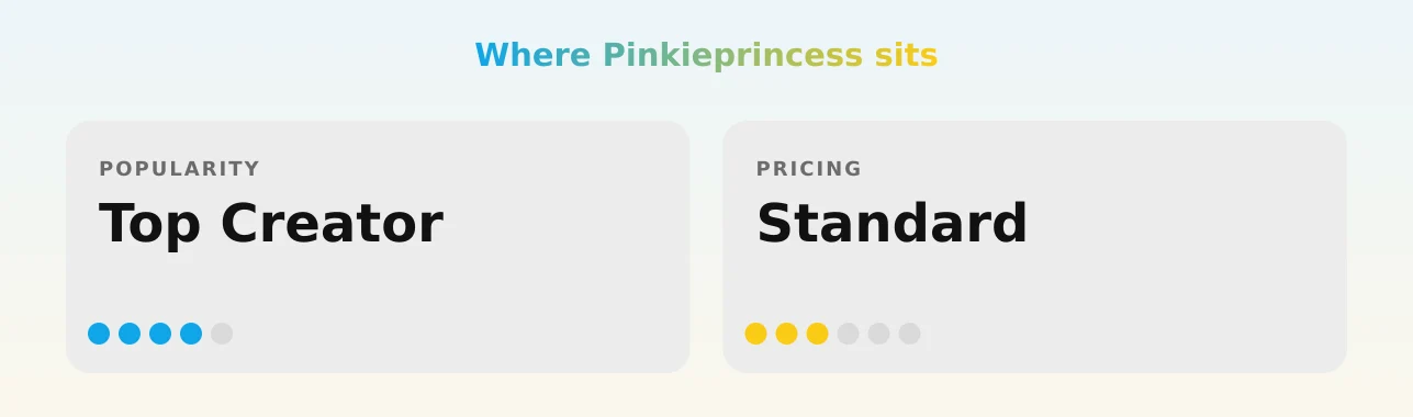 Pinkieprincess — popularity and pricing tiers