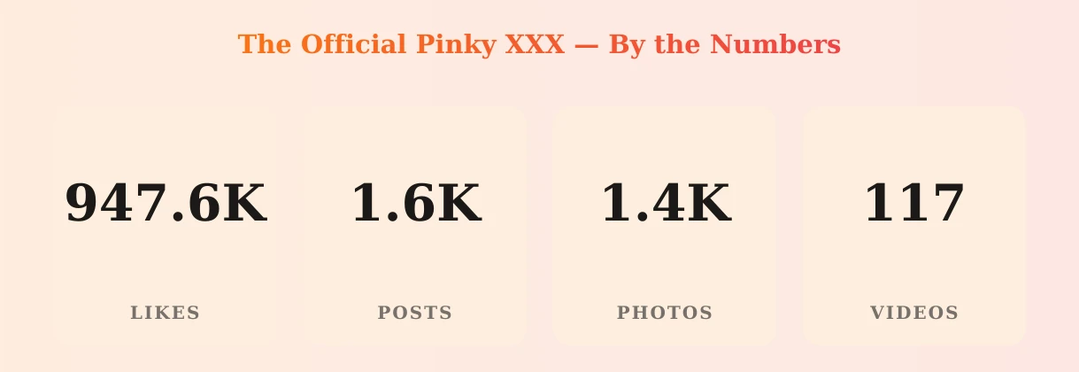 The Official Pinky XXX — content metrics
