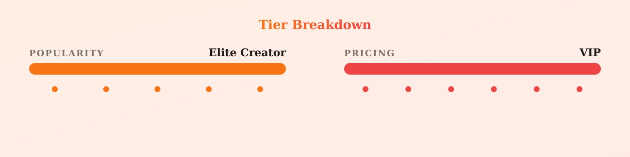 The Official Pinky XXX — popularity and pricing tiers