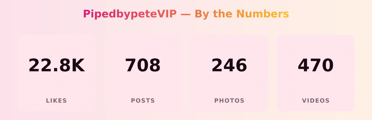 PipedbypeteVIP — content metrics