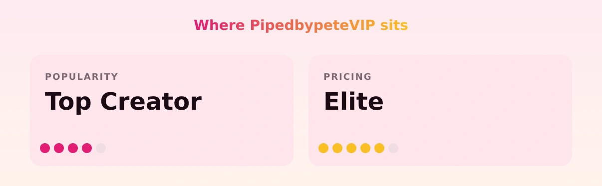 PipedbypeteVIP — popularity and pricing tiers