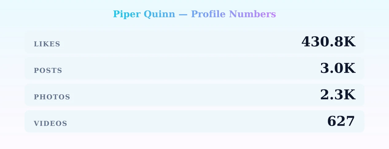 Piper Quinn — content metrics