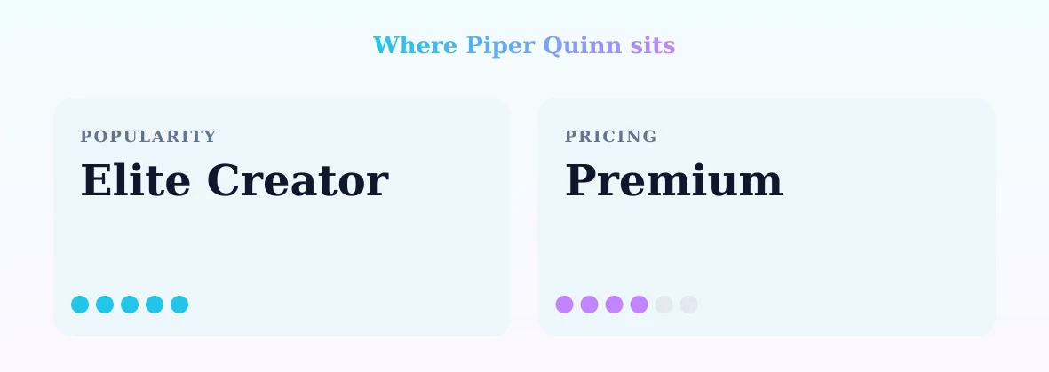 Piper Quinn — popularity and pricing tiers