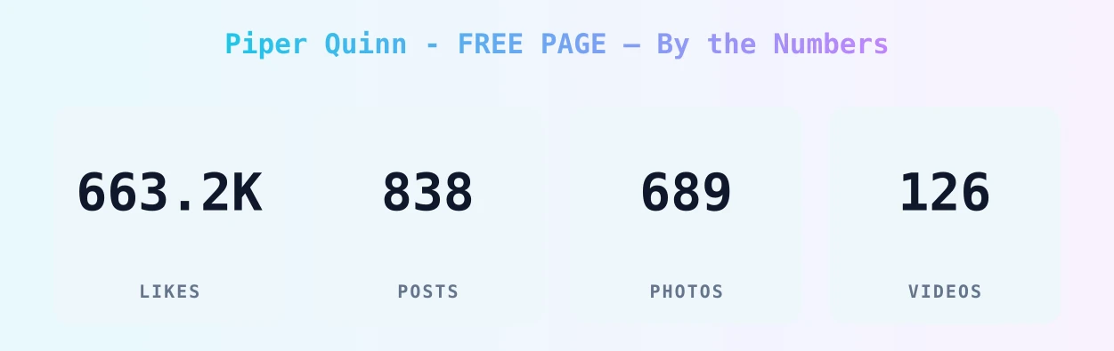 Piper Quinn - FREE PAGE — content metrics