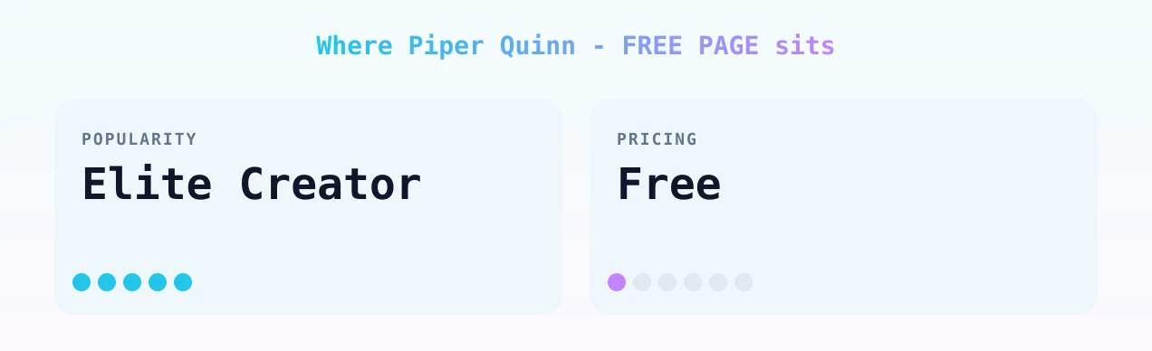 Piper Quinn - FREE PAGE — popularity and pricing tiers