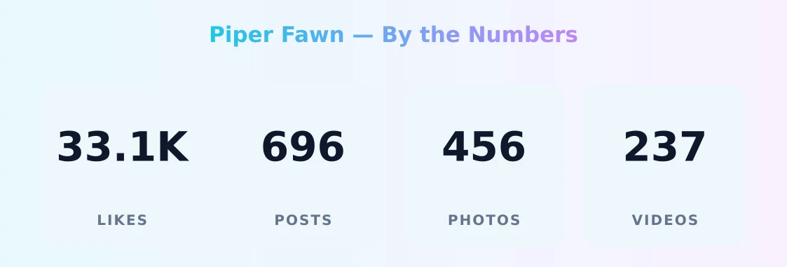 Piper Fawn — content metrics