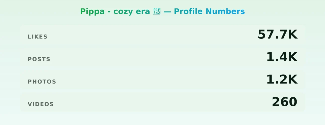 Pippa - cozy era 🍂 — content metrics
