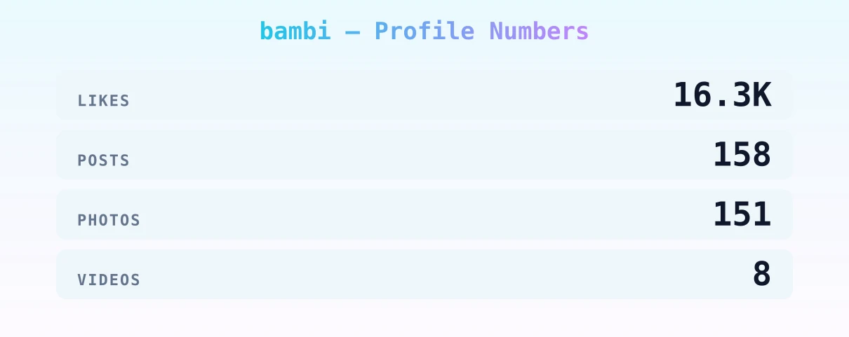 bambi — content metrics