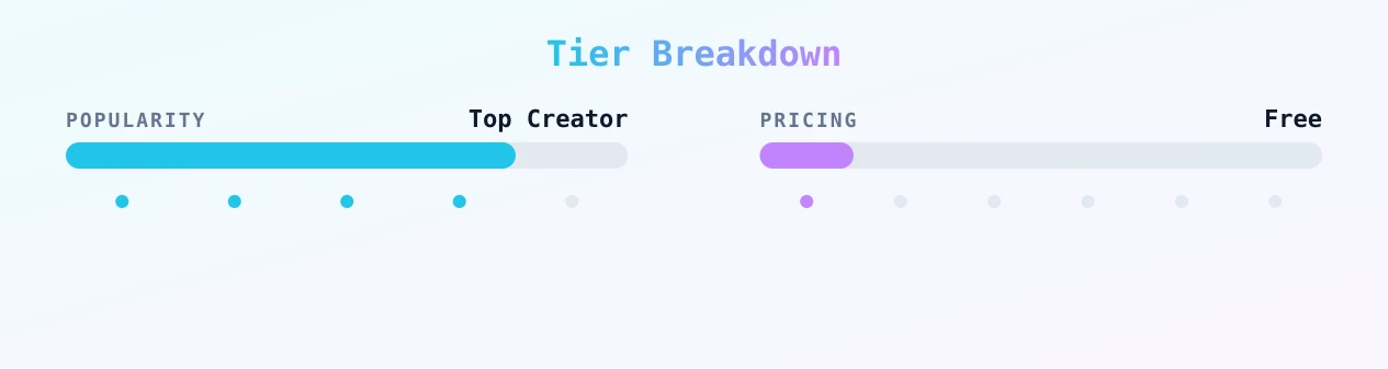 bambi — popularity and pricing tiers
