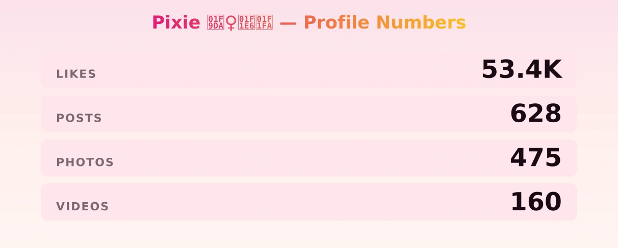 Pixie 🧚‍♀️🇦🇺 — content metrics
