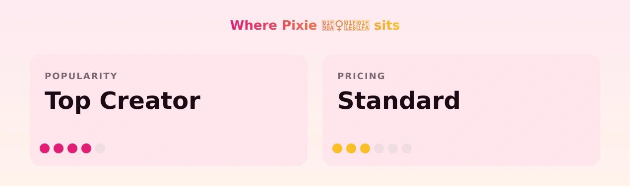 Pixie 🧚‍♀️🇦🇺 — popularity and pricing tiers