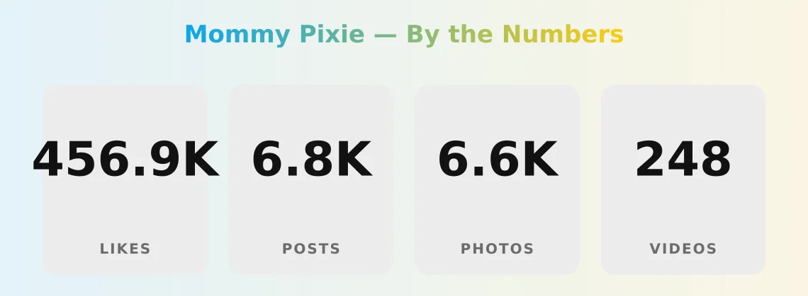 Mommy Pixie — content metrics