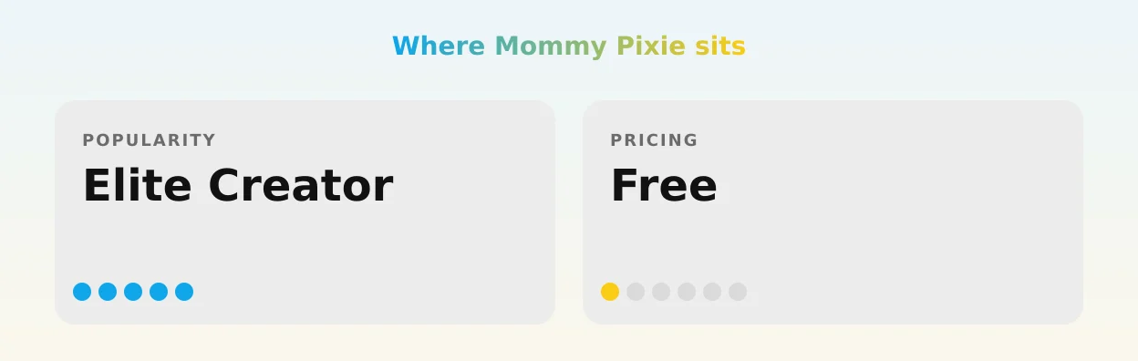 Mommy Pixie — popularity and pricing tiers