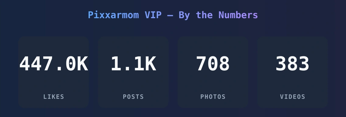 Pixxarmom VIP — content metrics