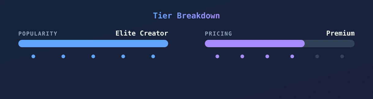 Pixxarmom VIP — popularity and pricing tiers