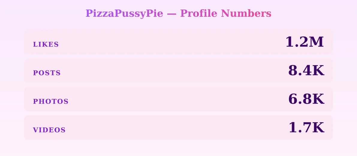 PizzaPussyPie — content metrics