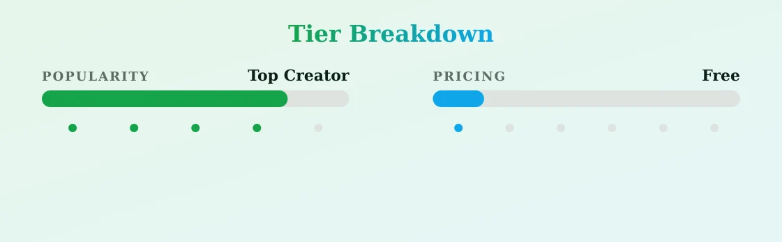 Kelsi Perez — popularity and pricing tiers