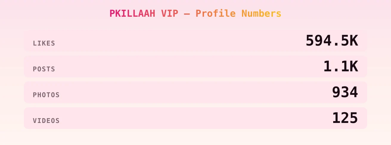 PKILLAAH VIP — content metrics