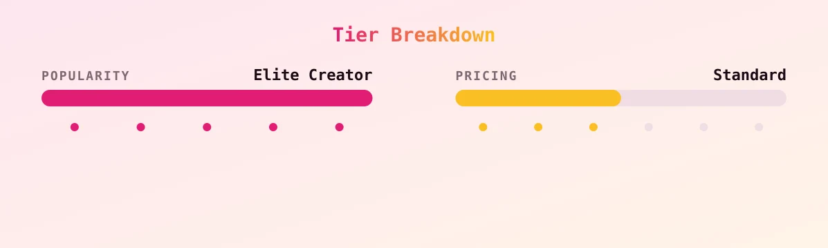PKILLAAH VIP — popularity and pricing tiers