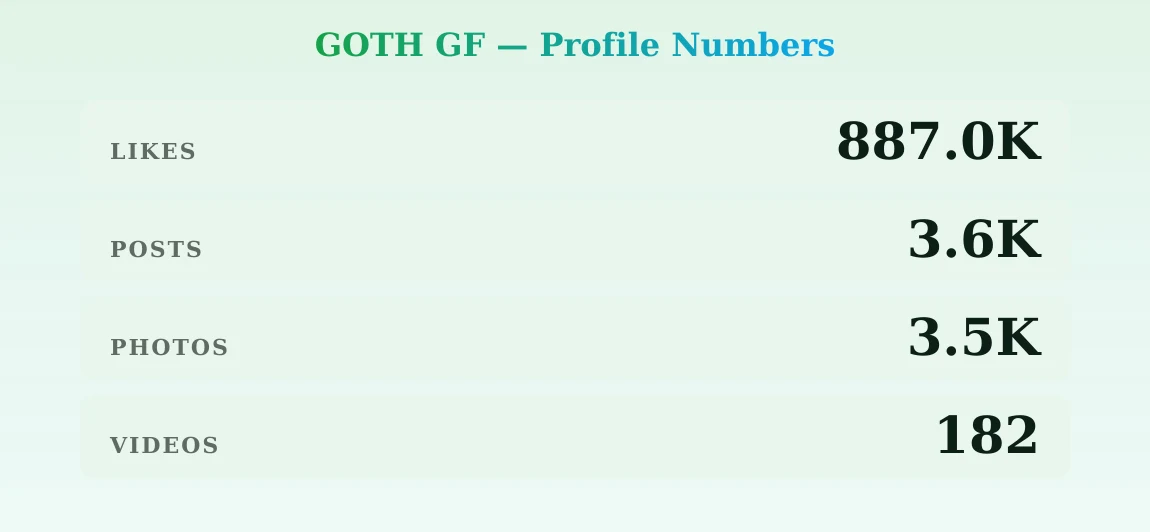 GOTH GF — content metrics
