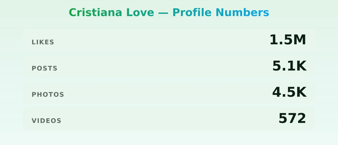 Cristiana Love — content metrics